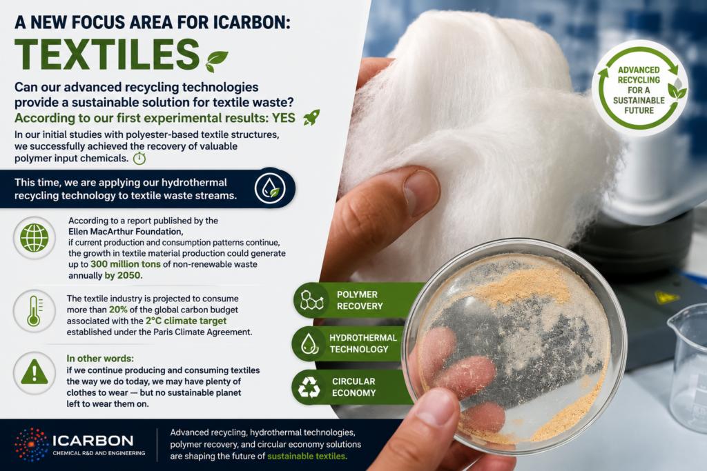 Hydrothermal Recycling Technologies for Sustainable Textiles