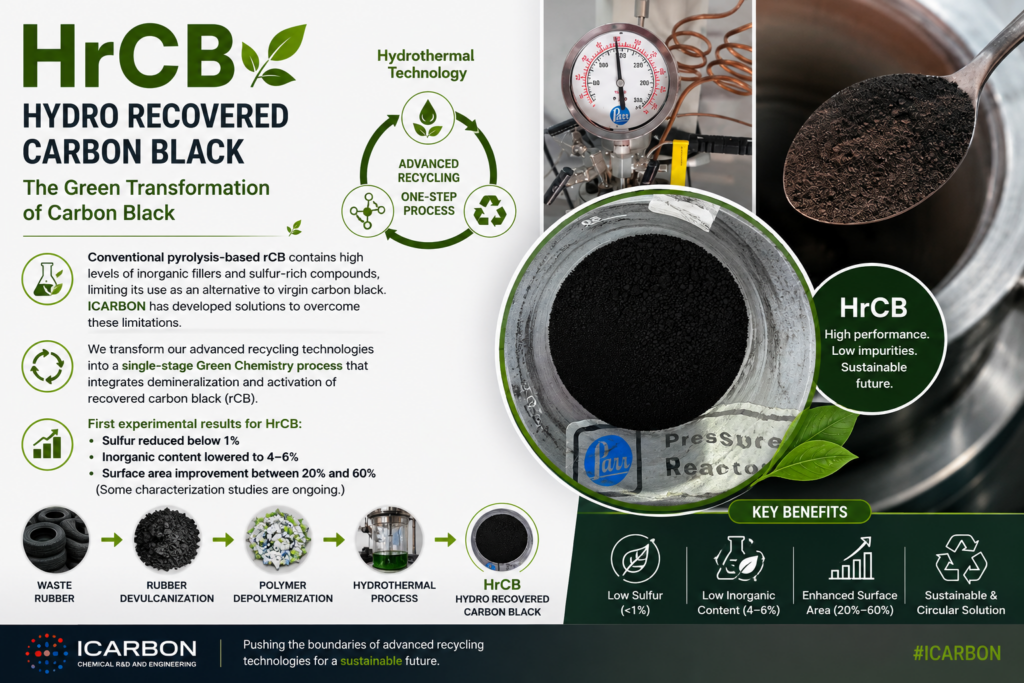 Advanced Recycling and the Future of Hydro Recovered Carbon Black (HrCB)