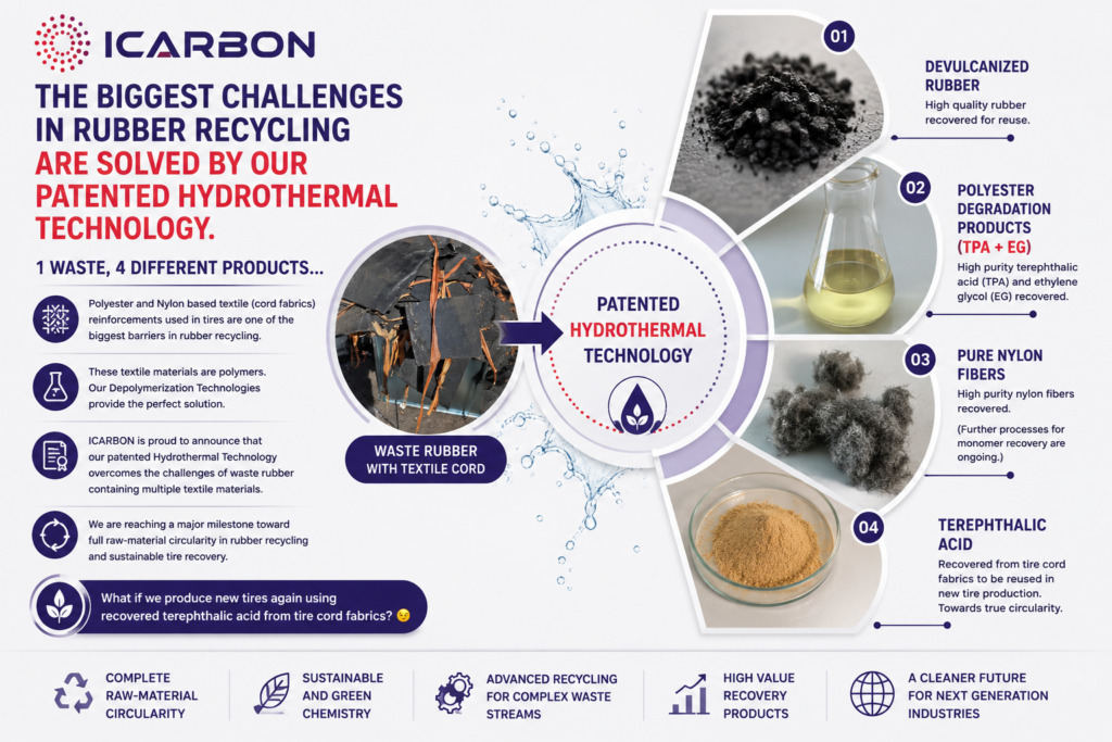 Advanced Recycling Technology Transforming Waste Rubber into Four Valuable Products